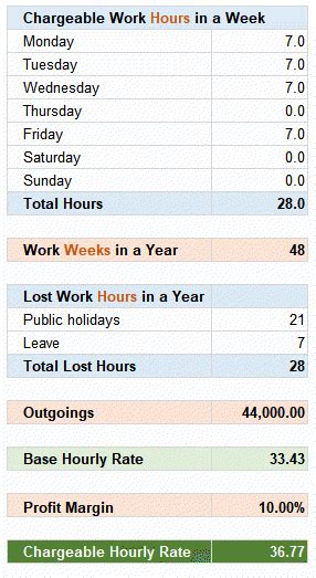 freelancer fees and charges.